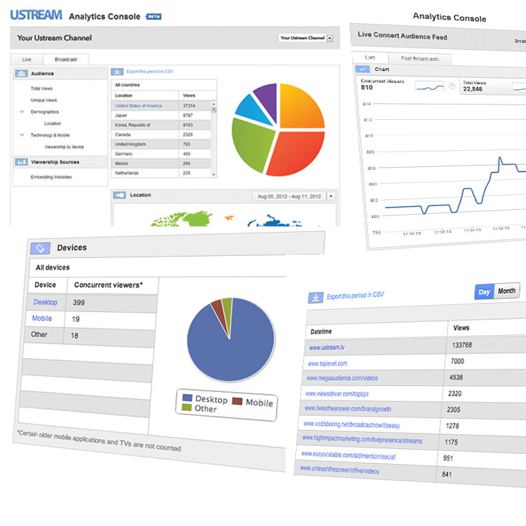 diffusion live d'evenements en direct diffusion live d'evenements en direct